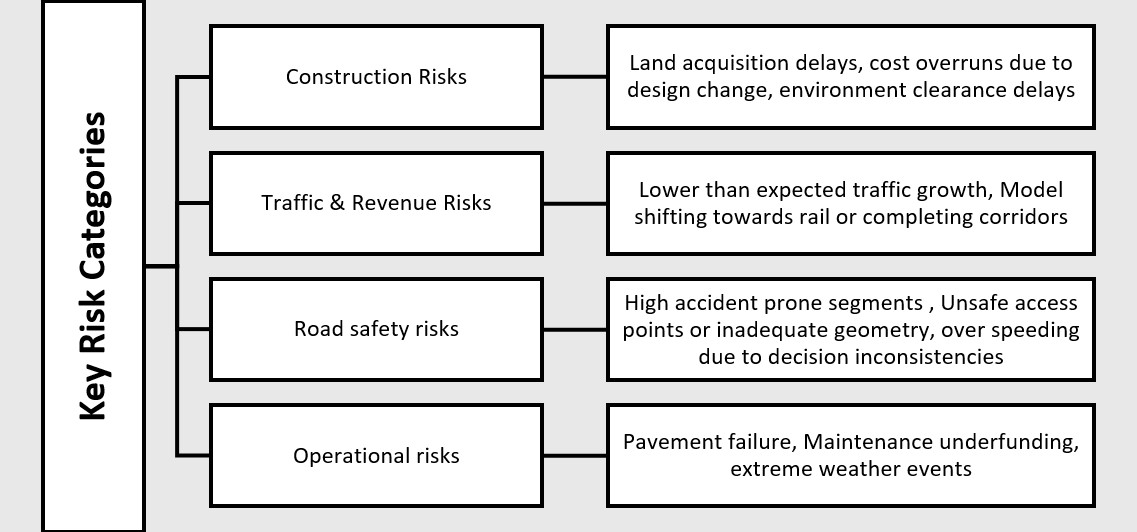 Key risk Catagories