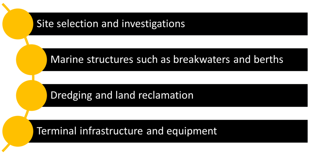 ports-infrastructure