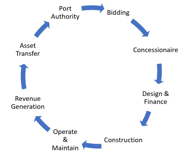 typical-ppp-lifecycle